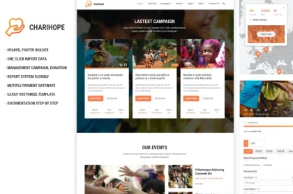 Charihope Charity and Donation WordPress Theme 1.0.9 GPL Theme