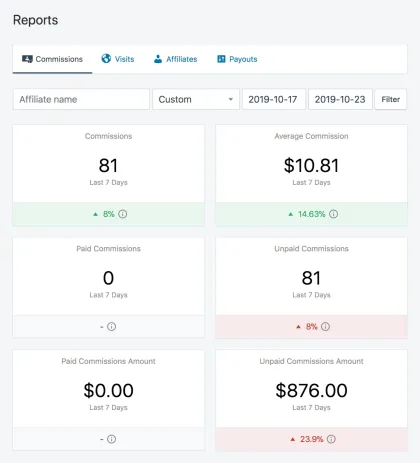 SliceWP  Reports Add-On 1.0.7 GPL Plugins