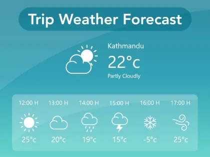 WP Travel Engine Trip Weather Forecast 1.1.2 GPL Plugins